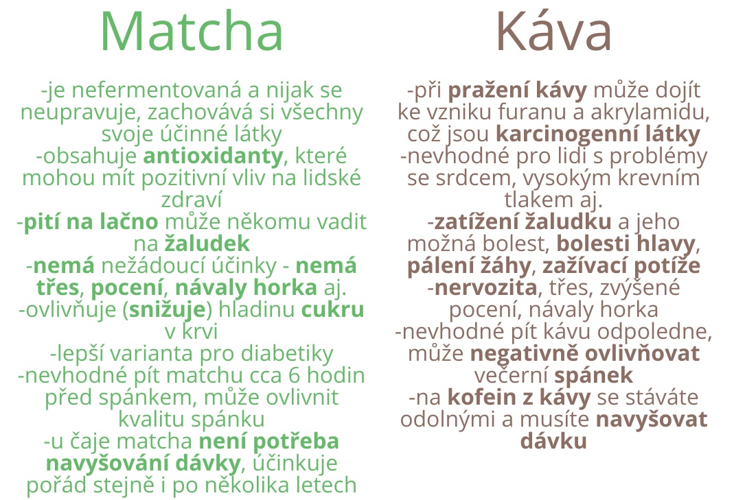 káva vs. matcha negativní účinky